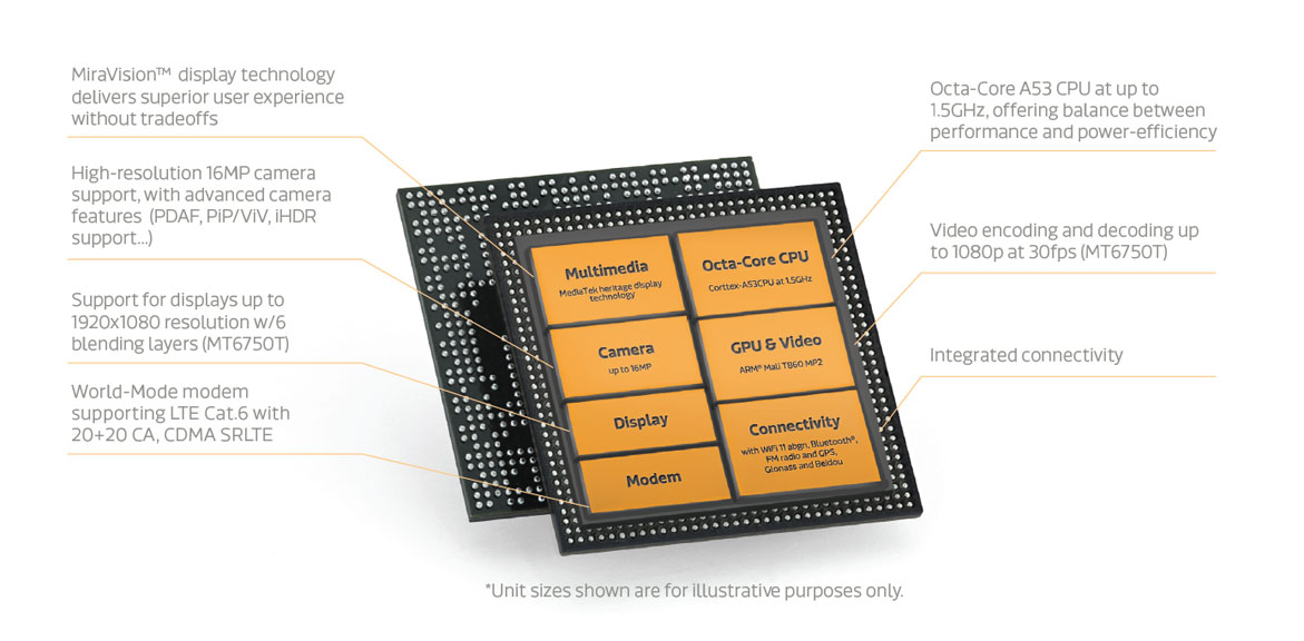 Процессор mediatek mt6750 сравнение